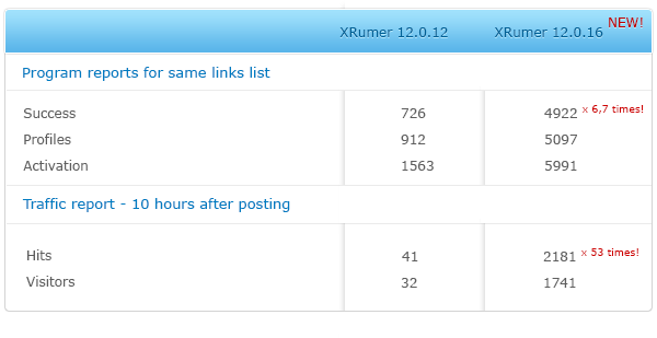 XRumer 12.0.16 kpi